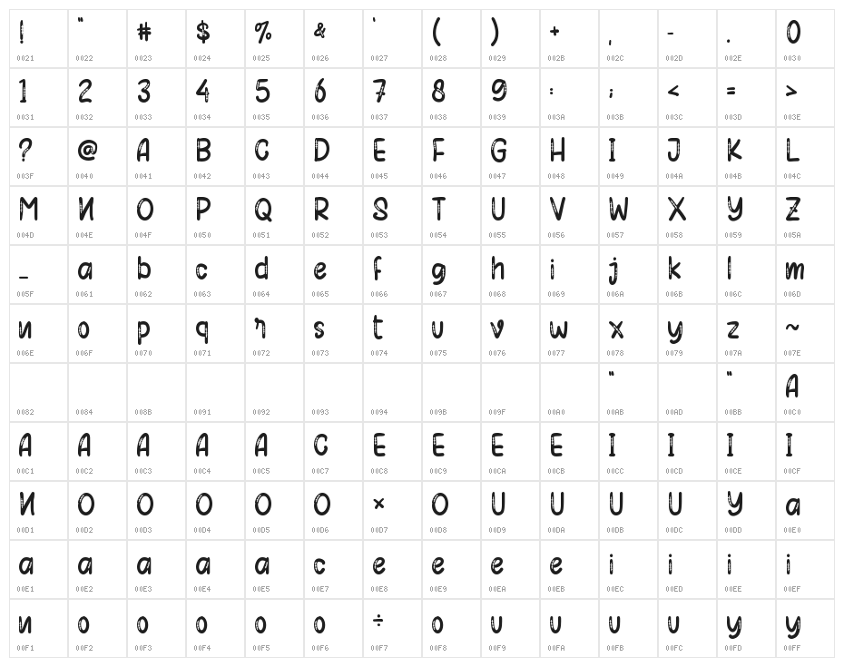 Monkey Pirates Character Map