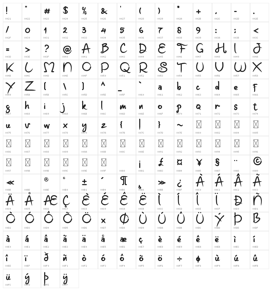 Monkey Puzzles Character Map