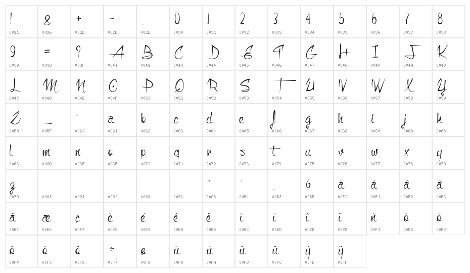 Monkey Snake Character Map