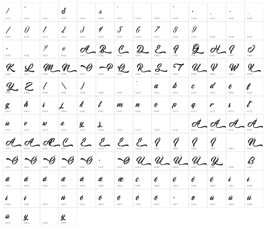 MonkeyAct-PersonalUse Character Map