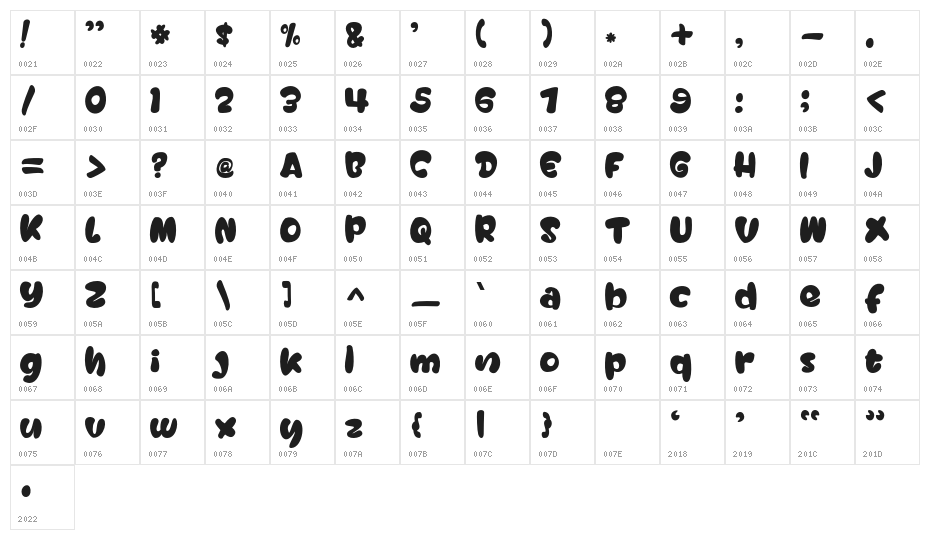 MonkeyBanana Character Map