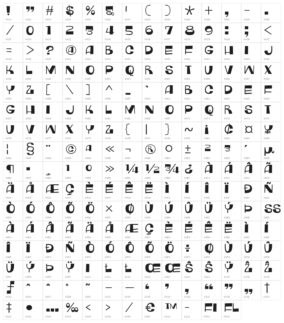 MonkeyHatDEMO Character Map