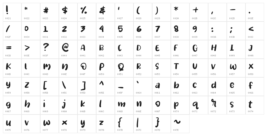 MonkeyRocket Character Map
