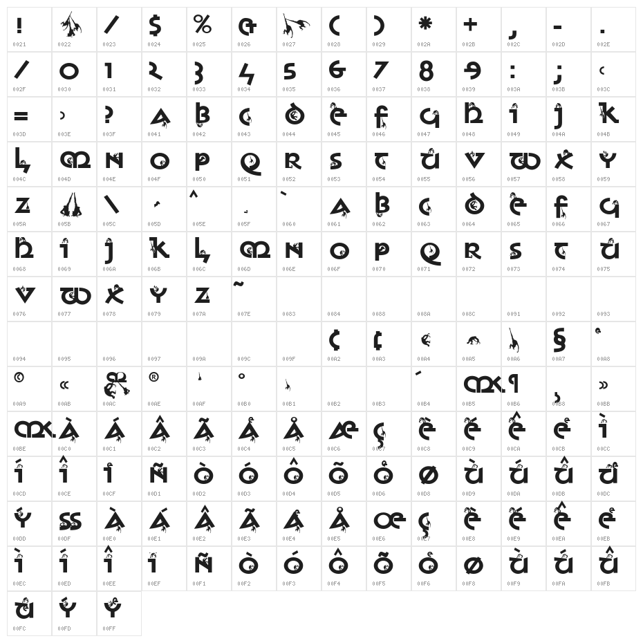 MonkeyUncialica Character Map