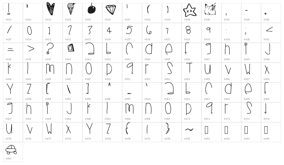 MonkeyWishes Character Map