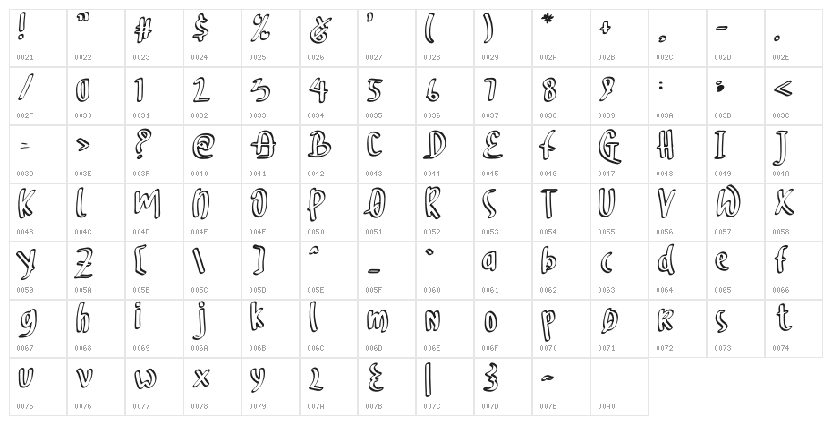 Monkey Character Map
