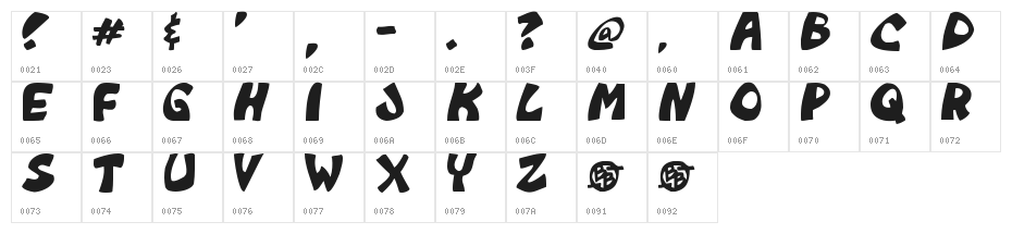 Monkeyboy Character Map