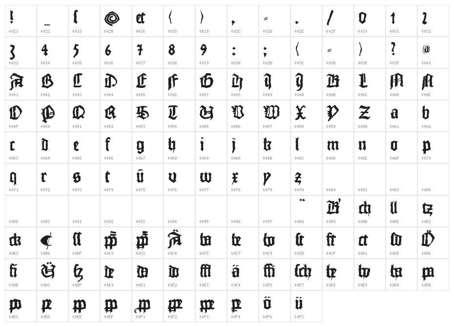 MonksWriting Character Map