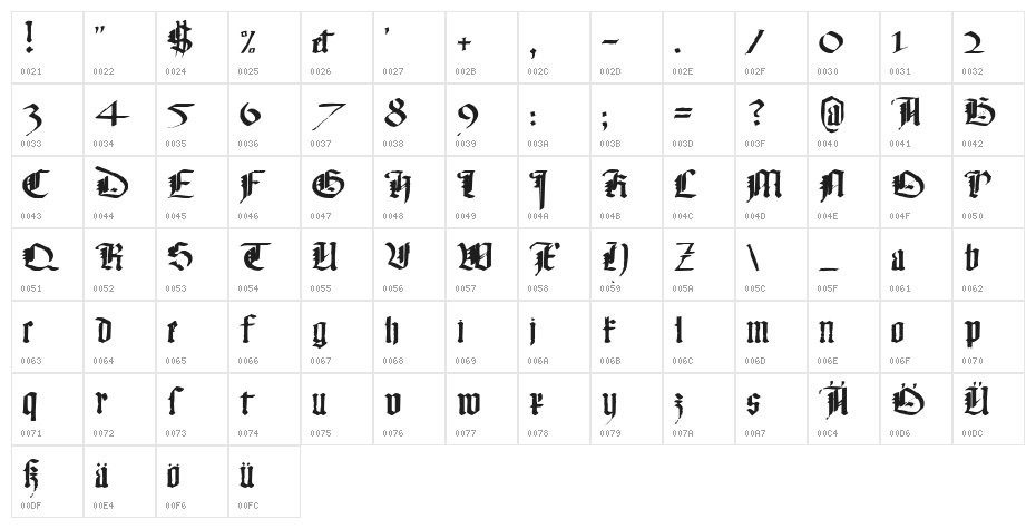 Monky Business Character Map