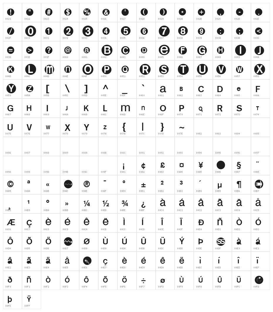 MonoAlphabetMultiSized Character Map