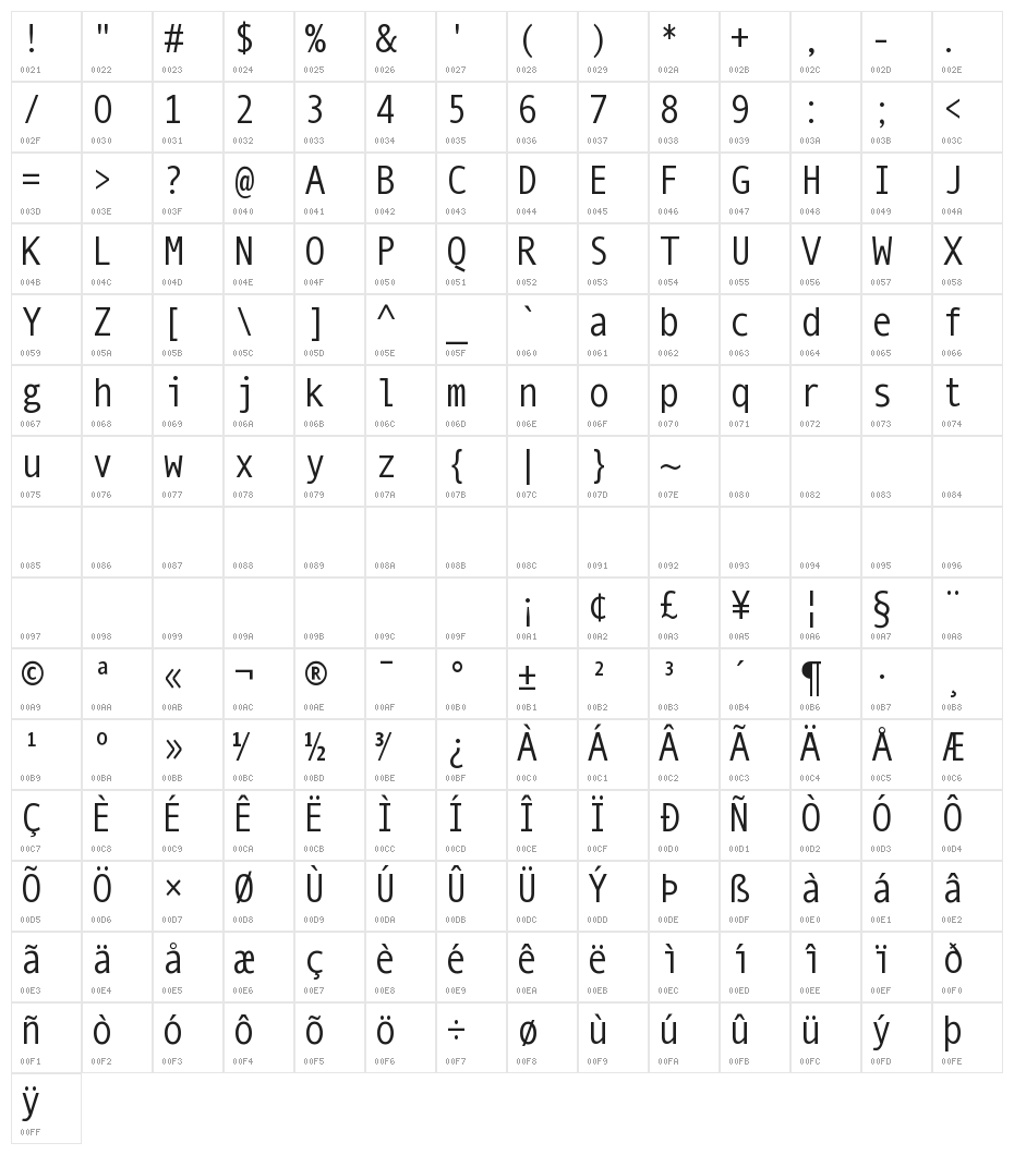 MonoSpatial Character Map