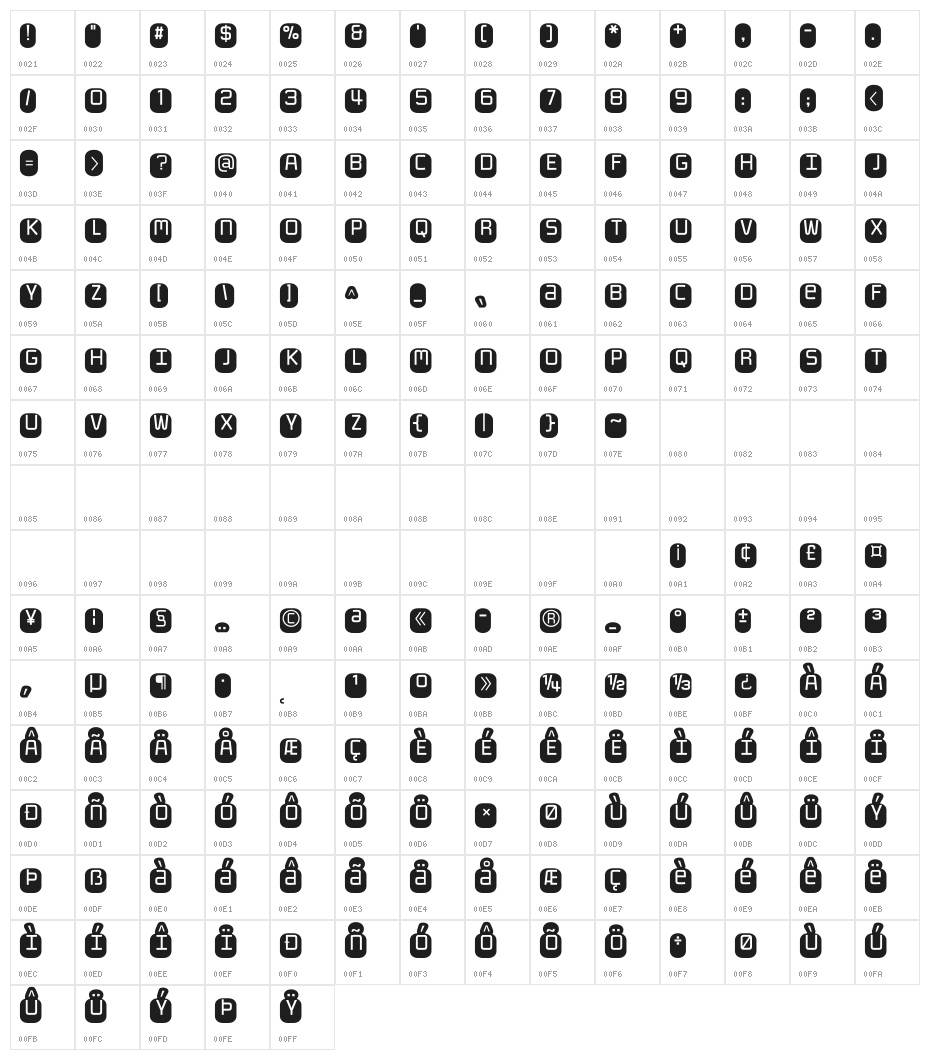 Monofett Character Map
