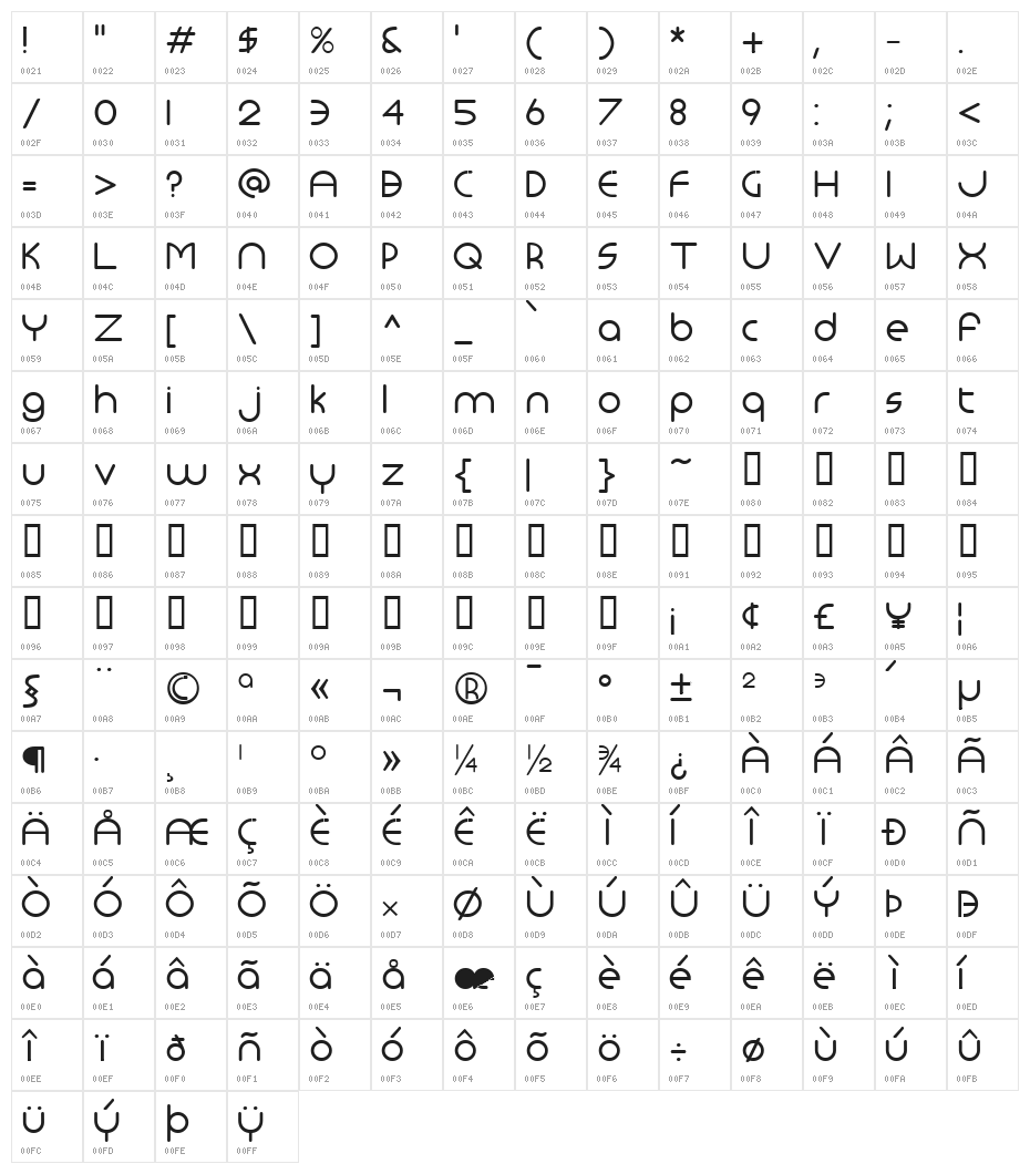 Monoglyceride Character Map