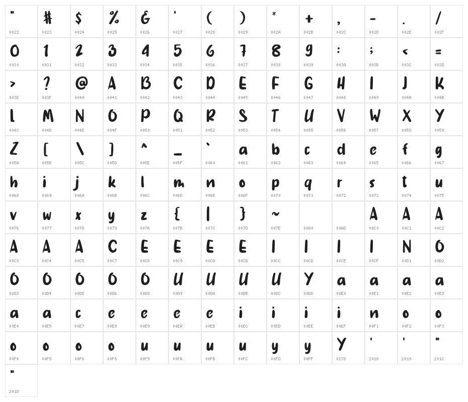 Monogram Character Map