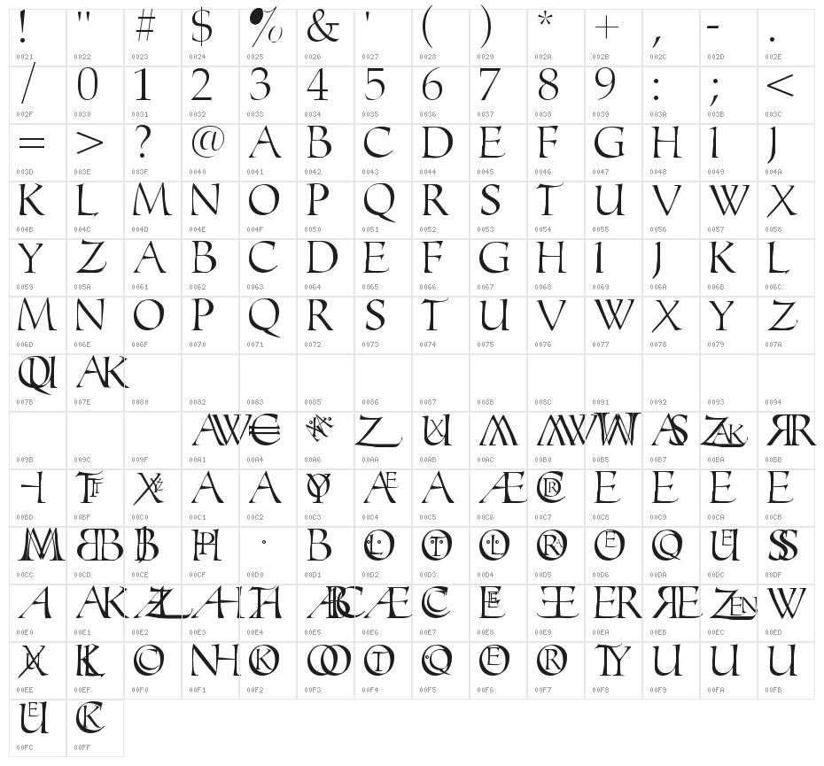 MonogramsToolbox Character Map
