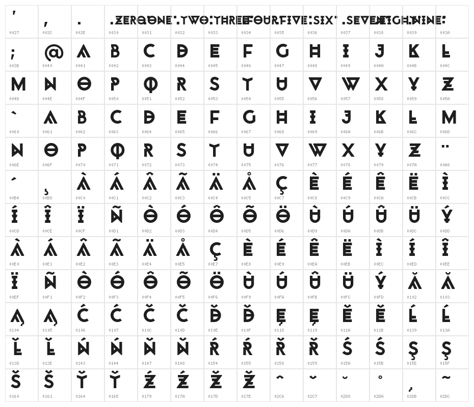 Monohipster Character Map