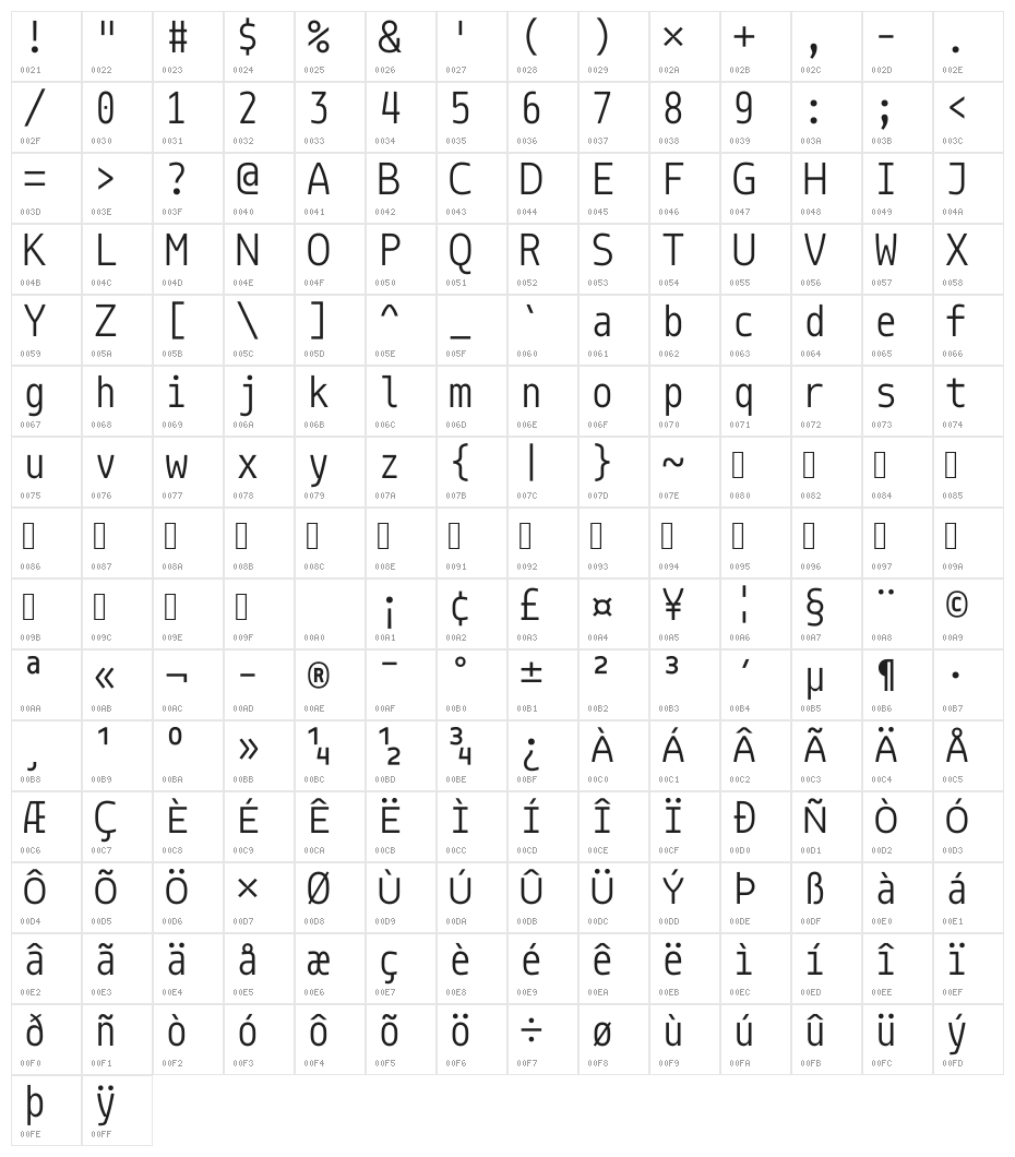Monoid Normal Character Map