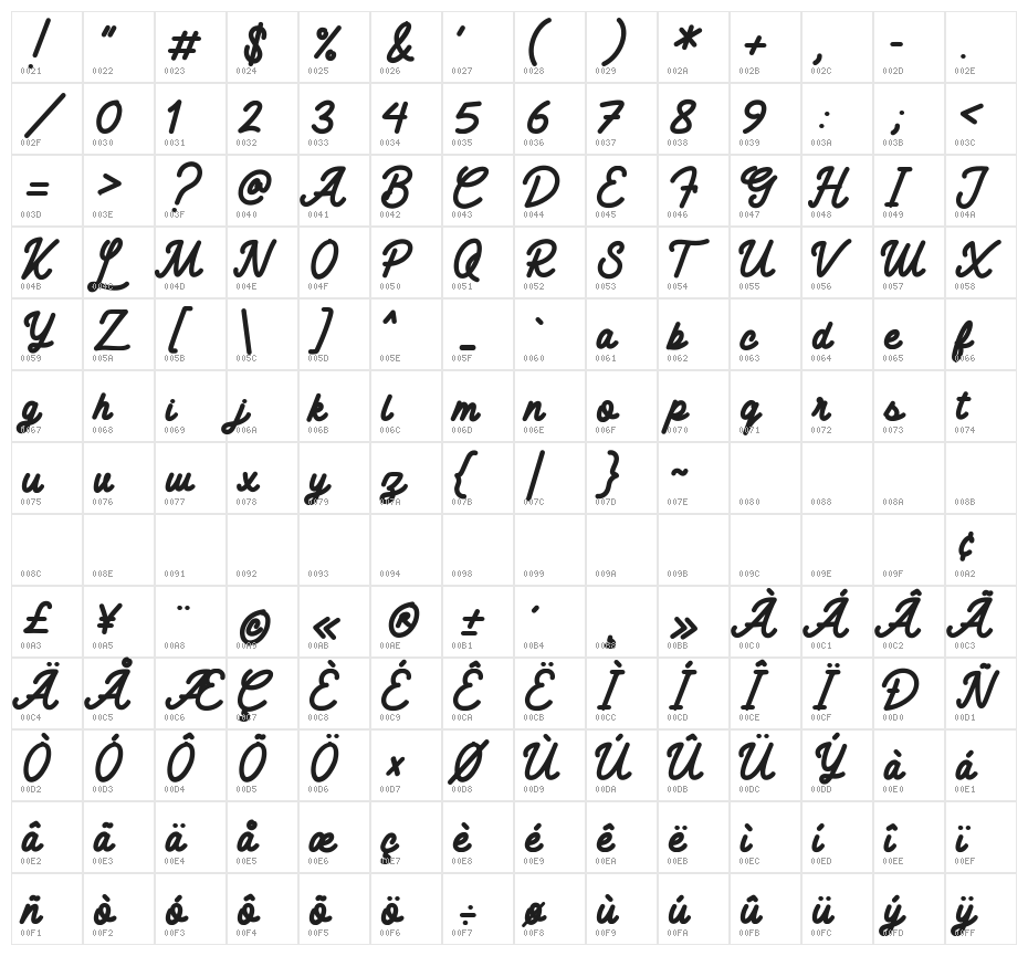 Monolyte Character Map