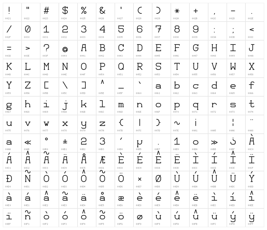 Monomod Character Map
