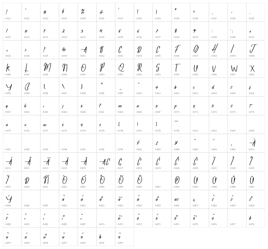 Monopoly Character Map
