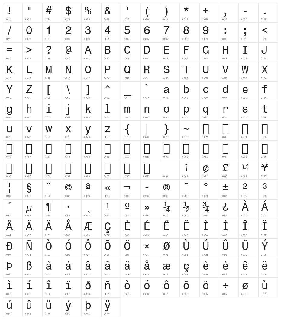 Monospace 821 BT Character Map