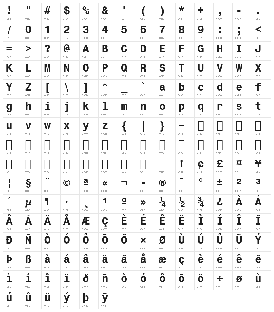 Monospace 821 Bold BT Character Map