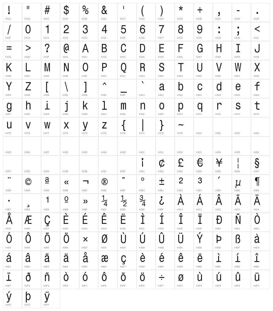 MonospaceTypewriter Character Map