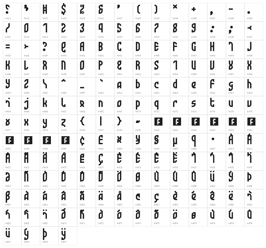 Monotwist Regular Character Map