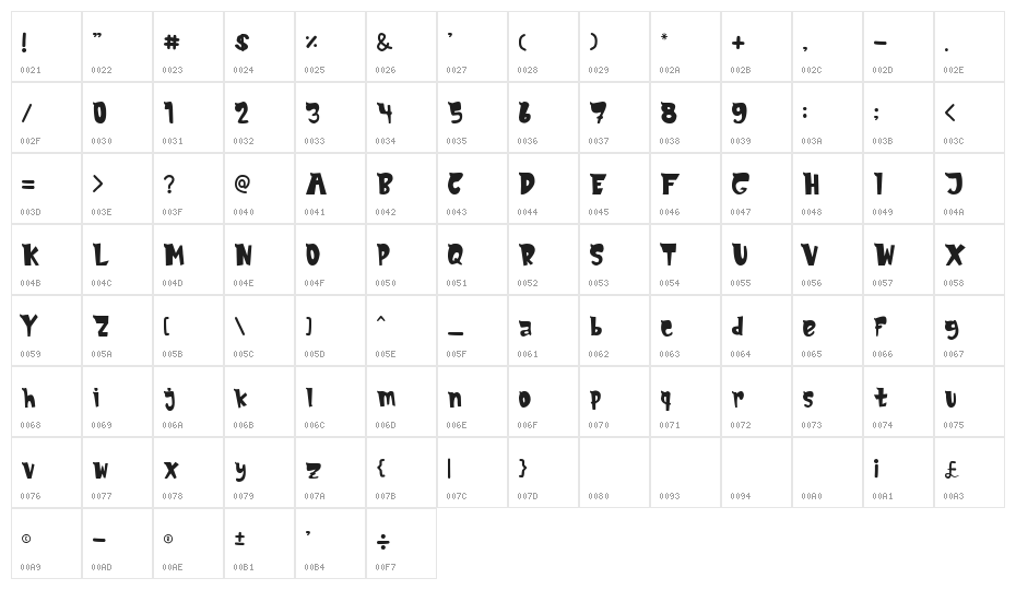 MonsTerio Character Map