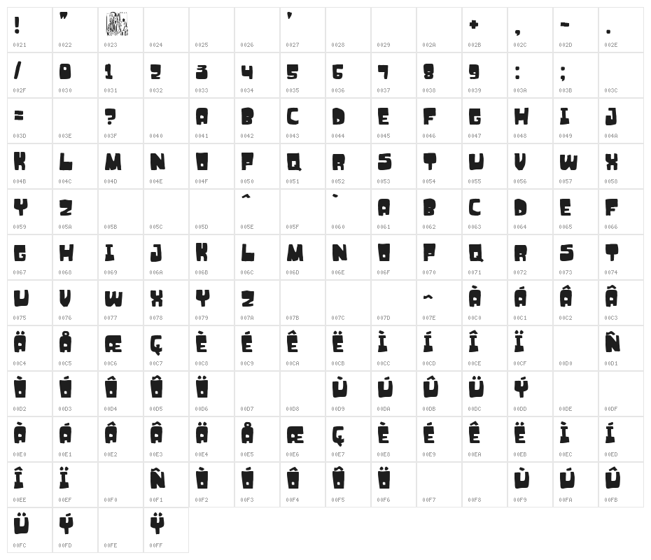 Monsieur des problèmes Character Map