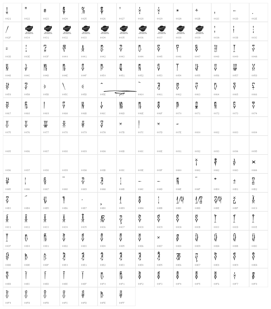 Monsta Tag Personal Character Map