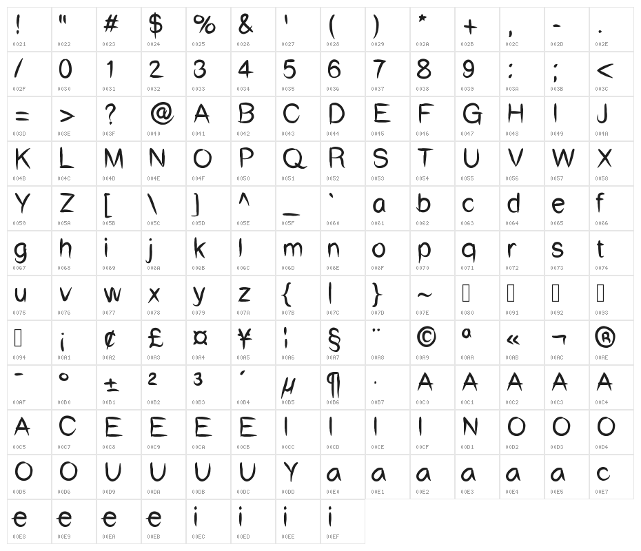 Monstarla Character Map