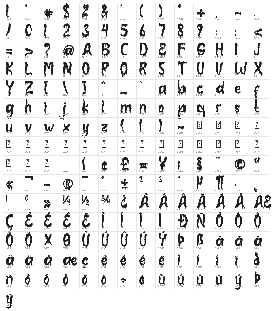 Monster Blood Character Map