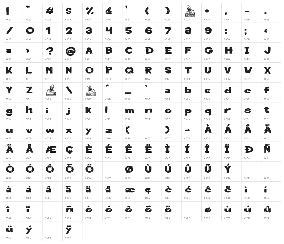 Monster Enterprise Character Map