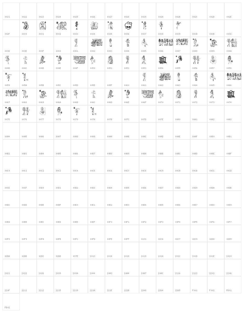 Monster High Character Map