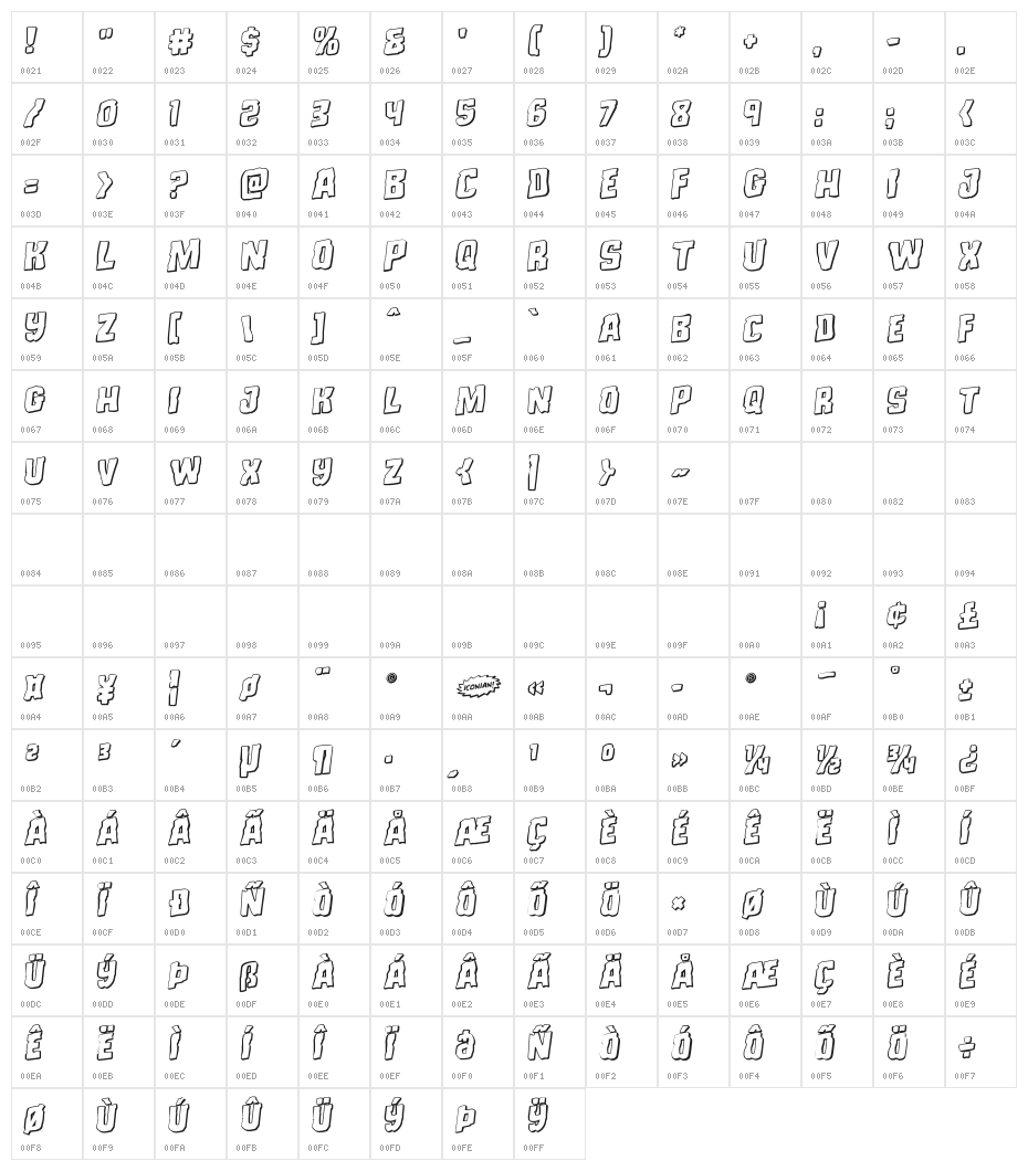 Monster Hunter 3D Rotalic Character Map