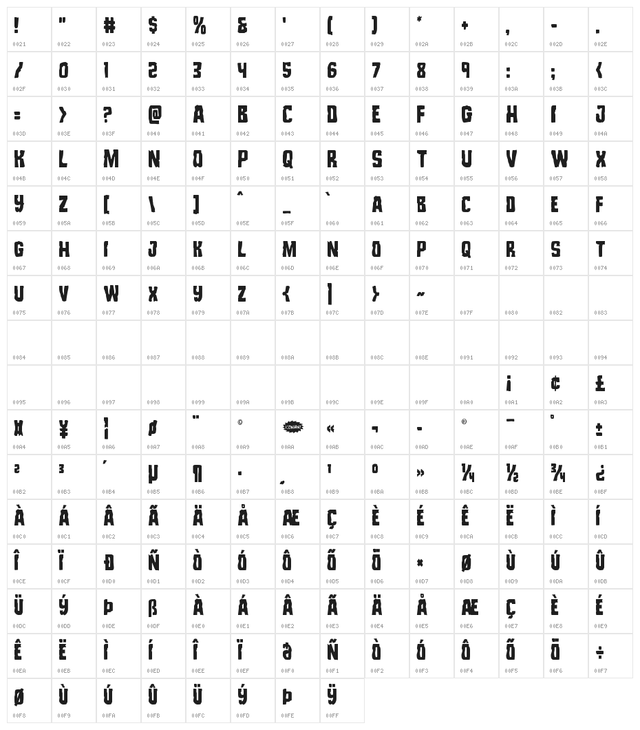 Monster Hunter Condensed Character Map
