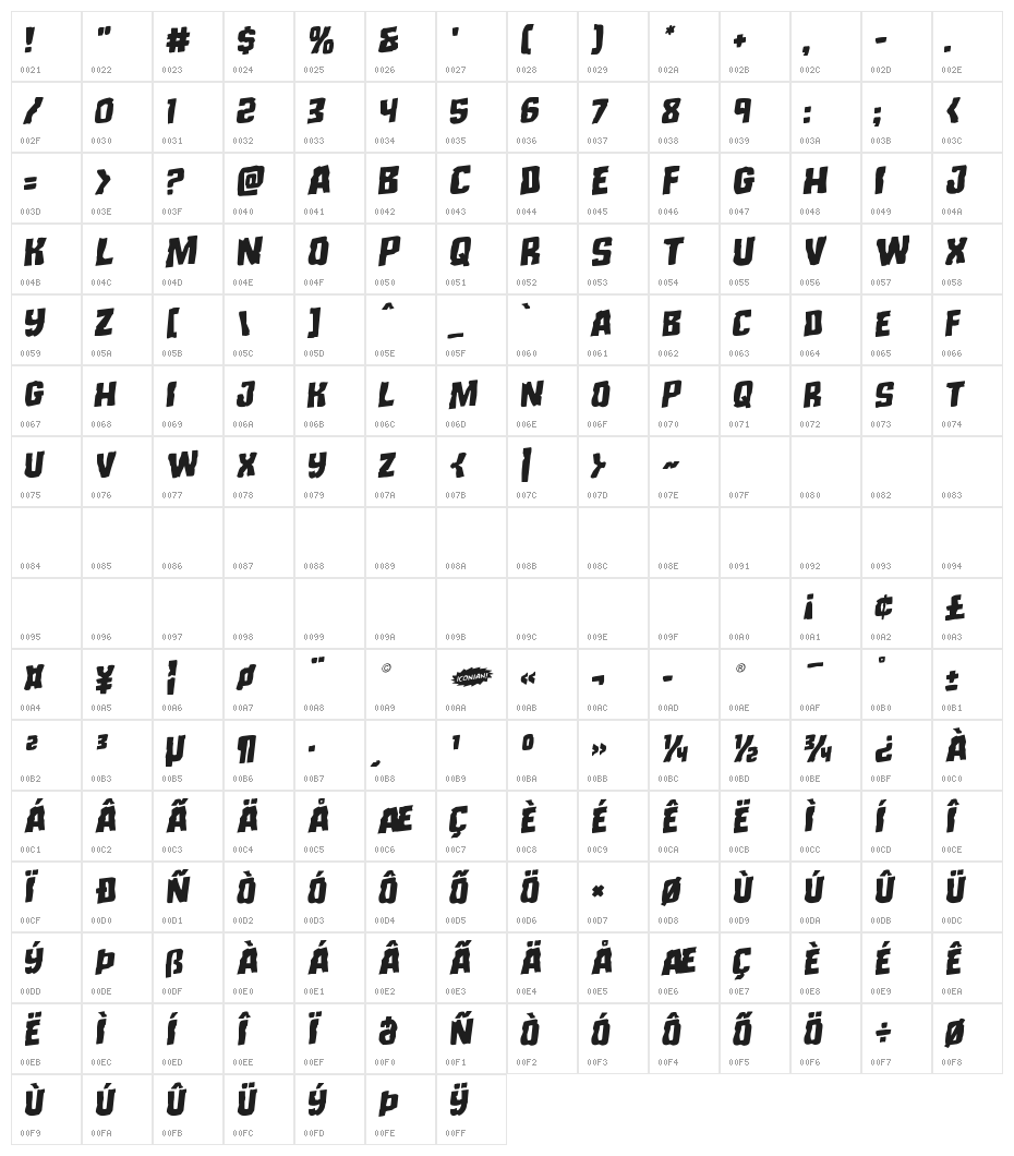 Monster Hunter Rotalic Character Map