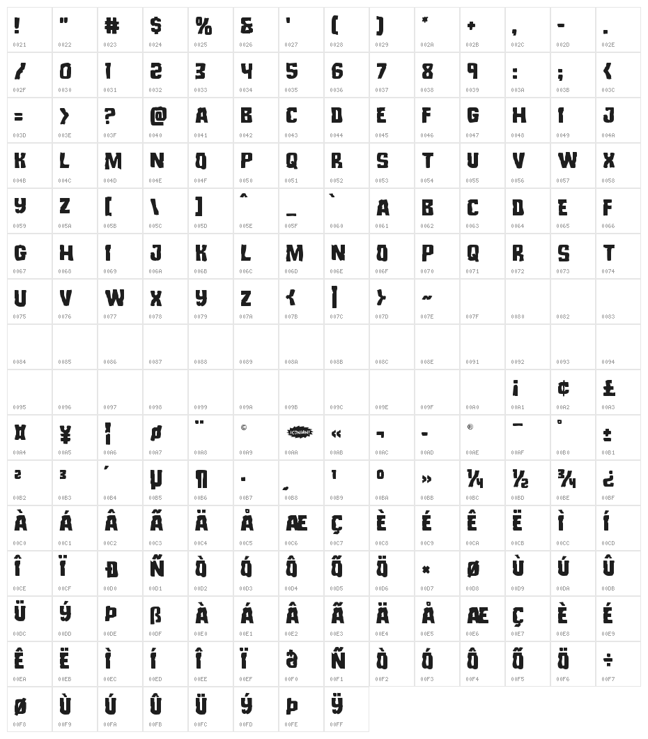 Monster Hunter Staggered Character Map