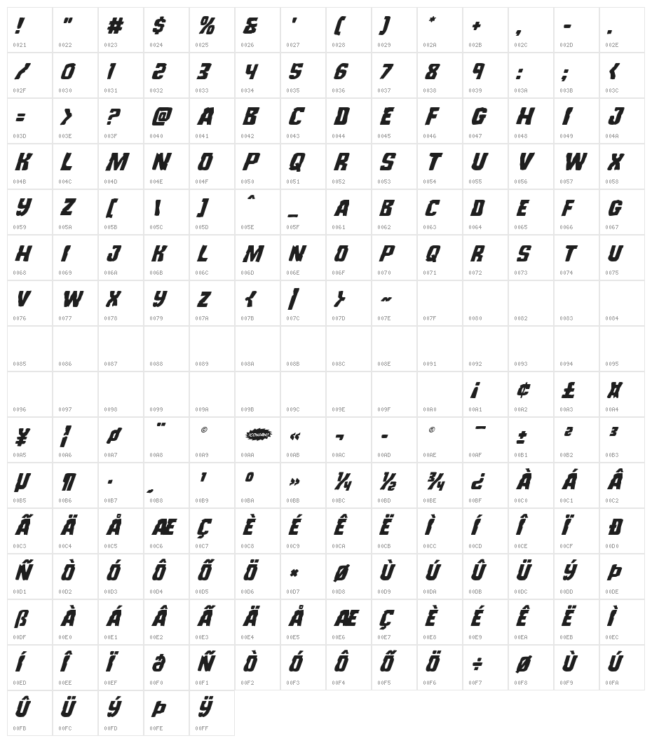 Monster Hunter Super-Italic Character Map