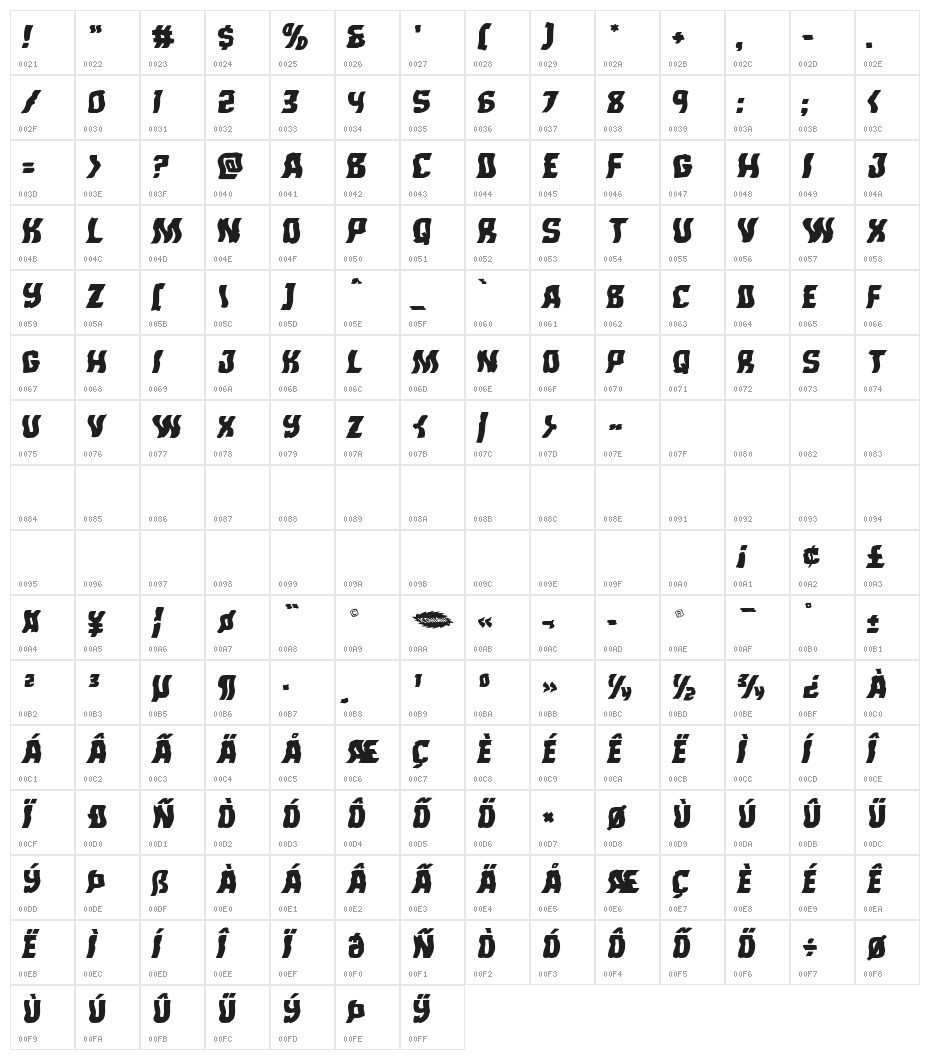 Monster Hunter Warped Italic Character Map