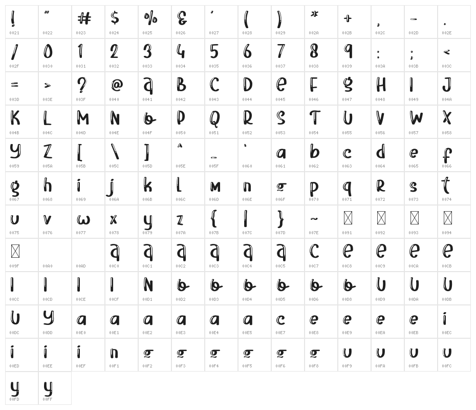Monster Kingdom Character Map