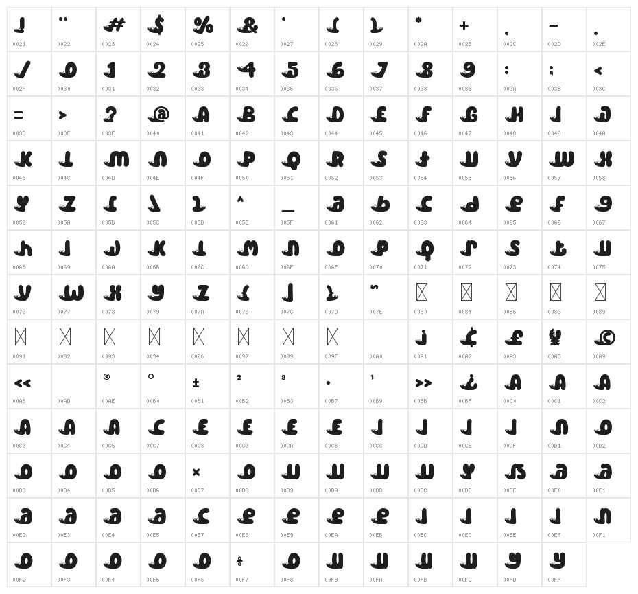 Monster Mash Monster 3 Character Map