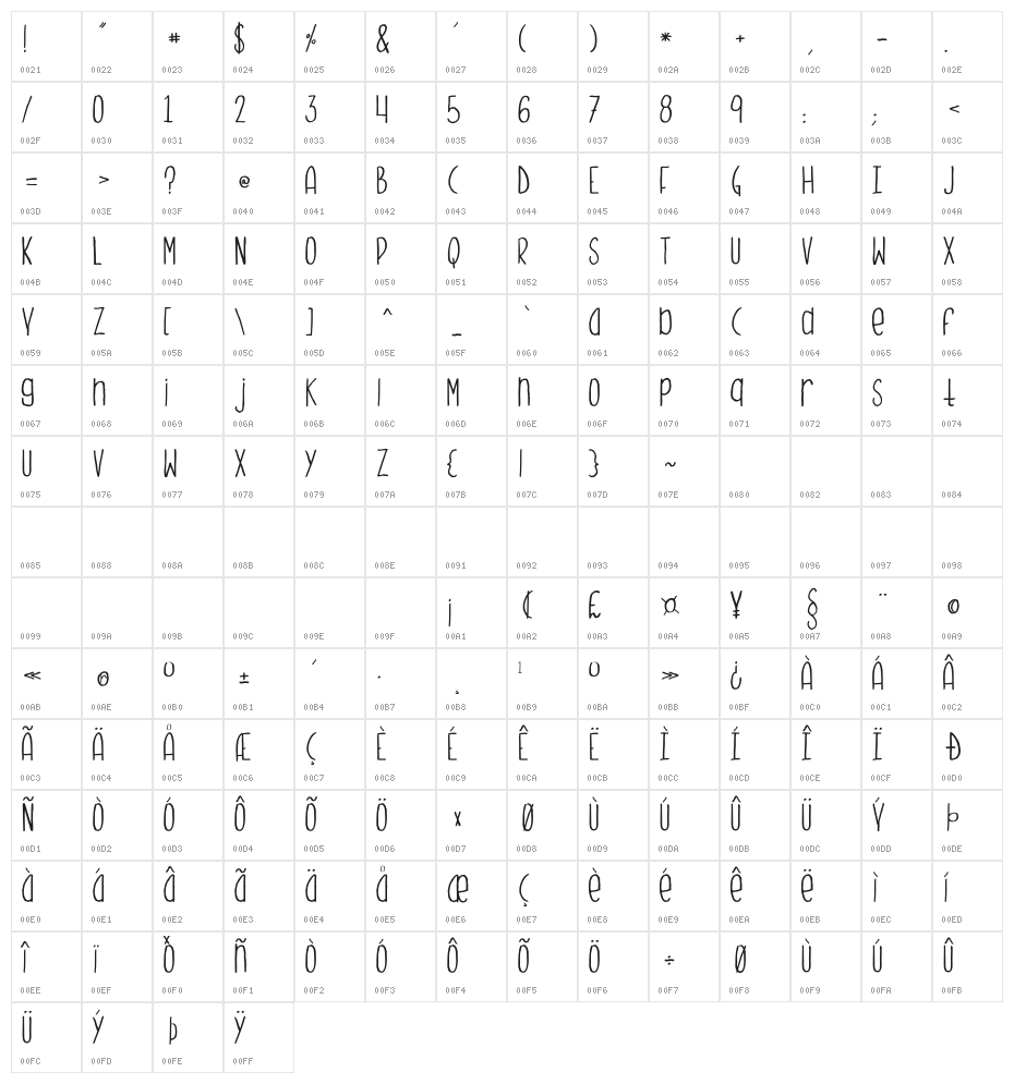 Monster Monster Character Map