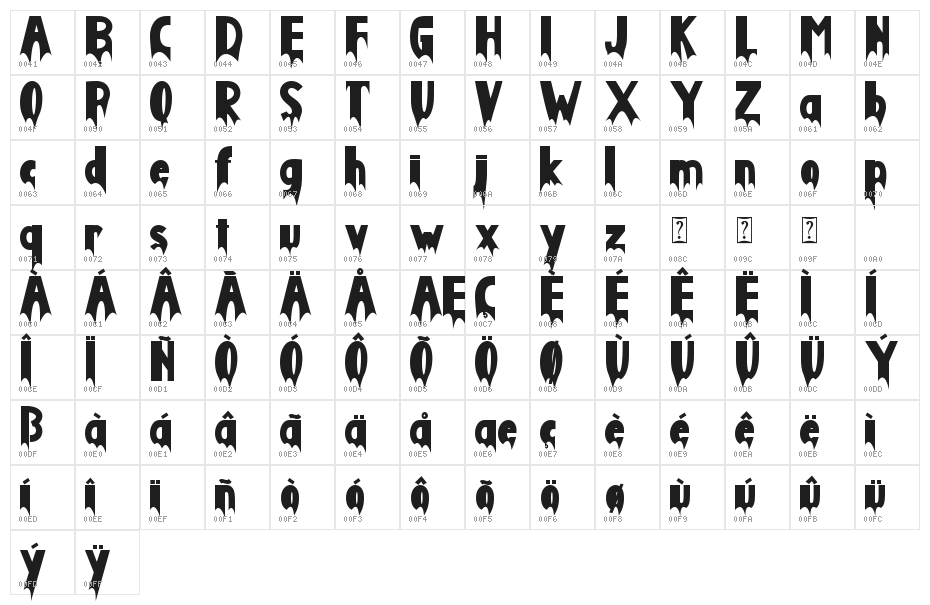 Monster Phantom Character Map