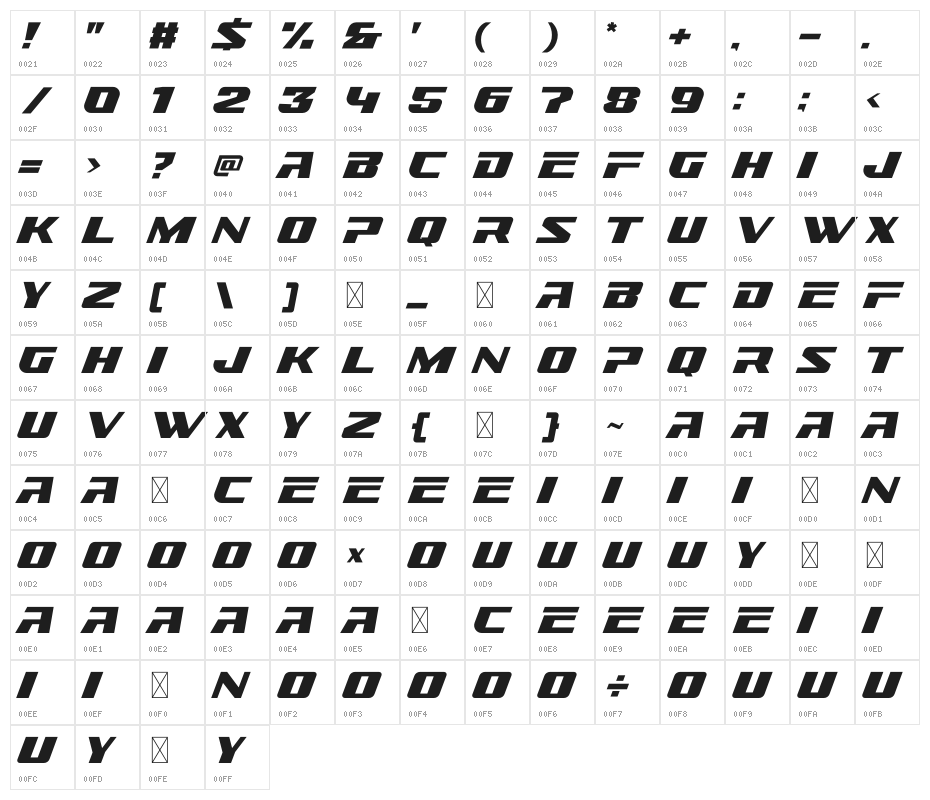 Monster Racing Character Map