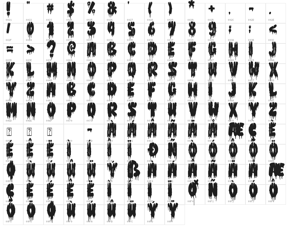 Monster Scratch - Personal use Character Map