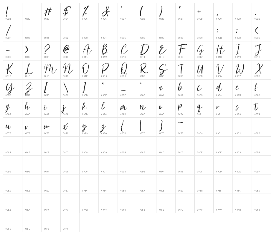 Monster Character Map