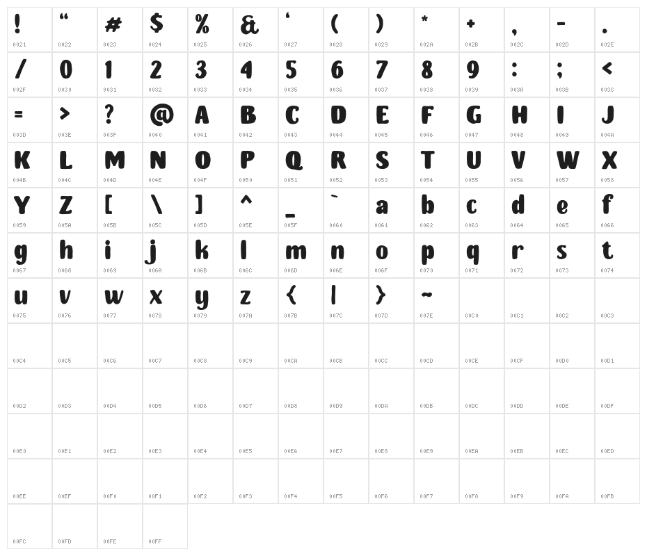 MonsterDoodlesDemo Character Map