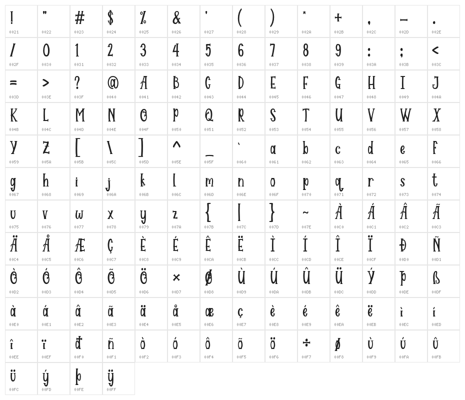 MonsterSweetness Character Map